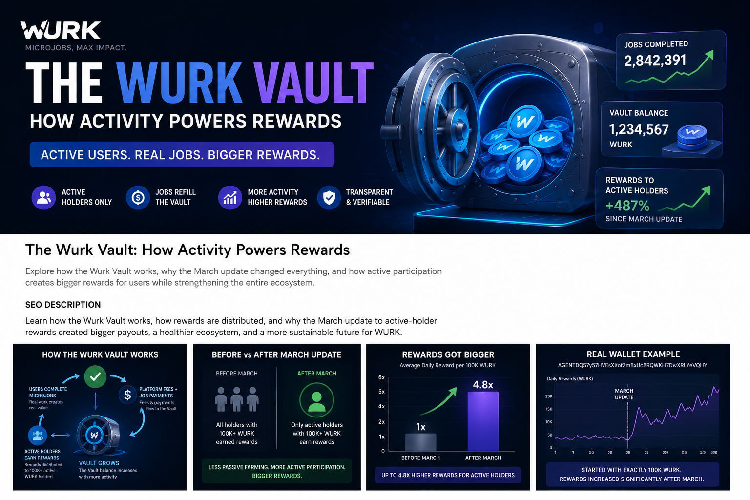 From Passive Holding to Active Earning: How the Wurk Vault Powers a Sustainable Reward Ecosystem