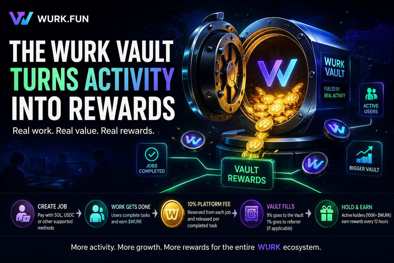 From Passive Holding to Active Earning: How the WURK Vault Turns Users Into Ecosystem Owners