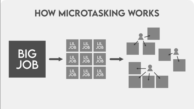 microjob
