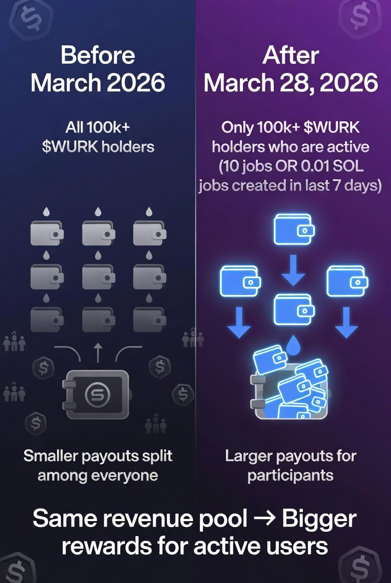 Simple before/after graphic (old passive system vs. new active-only system)