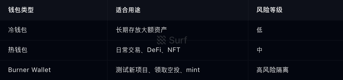 surf table