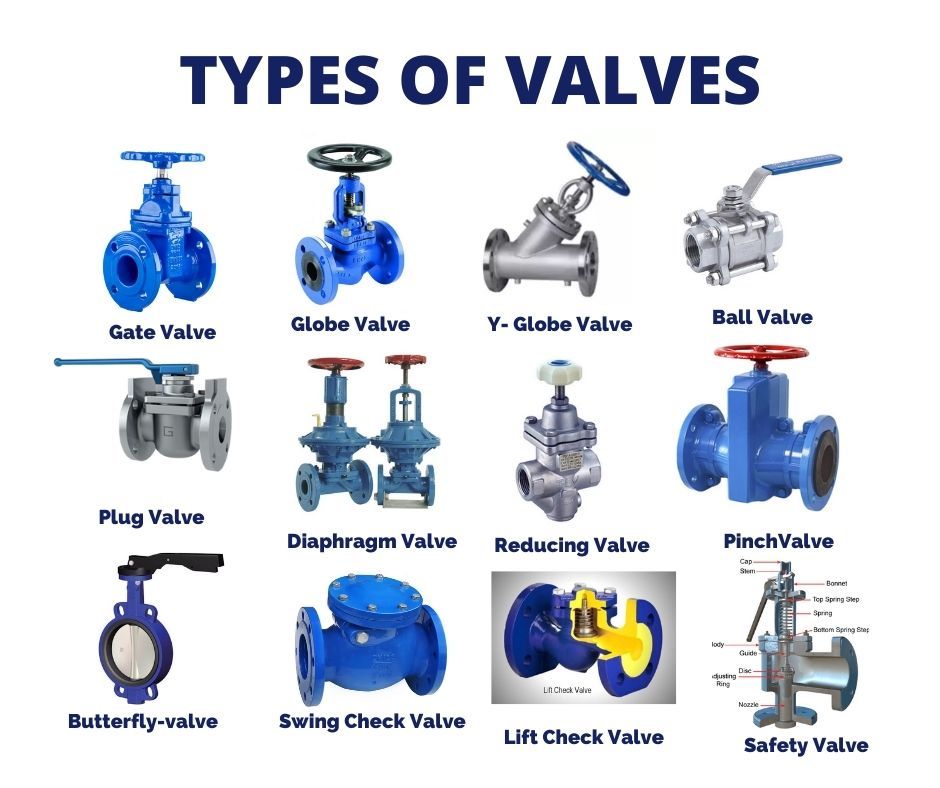 Jenis Jenis Butterfly Valve Dan Cara Kerjanya Cnzahid Konstruksi