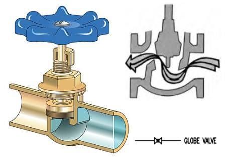 distributor valve globe murah berkualitas