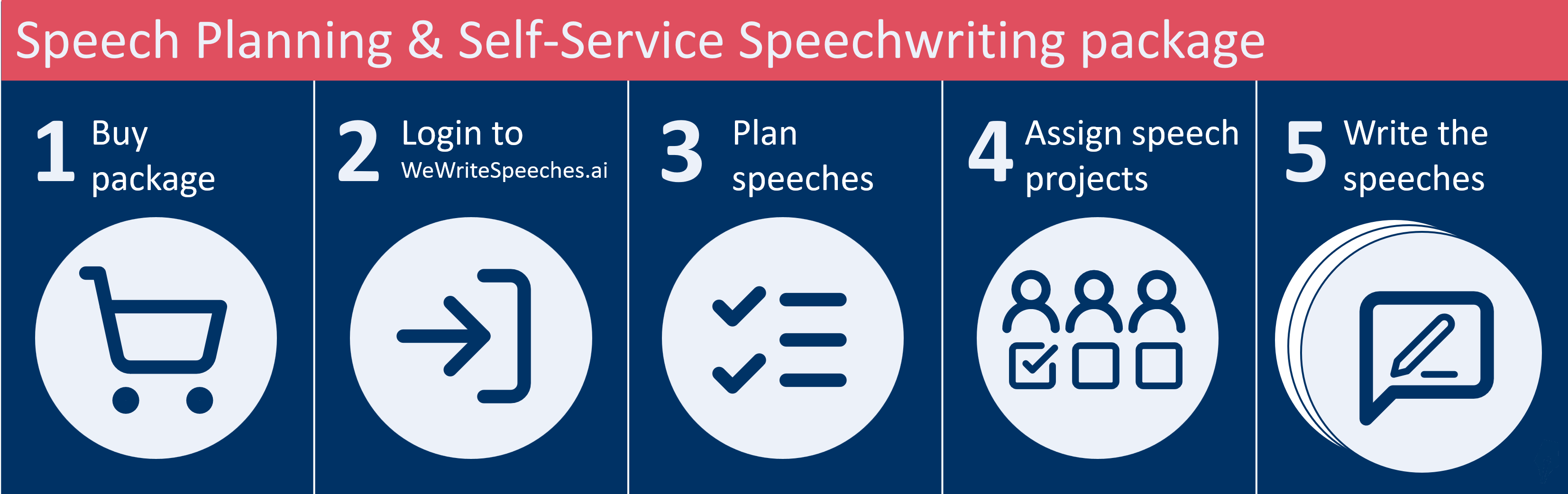 How our planning and speechwriting service works in practice