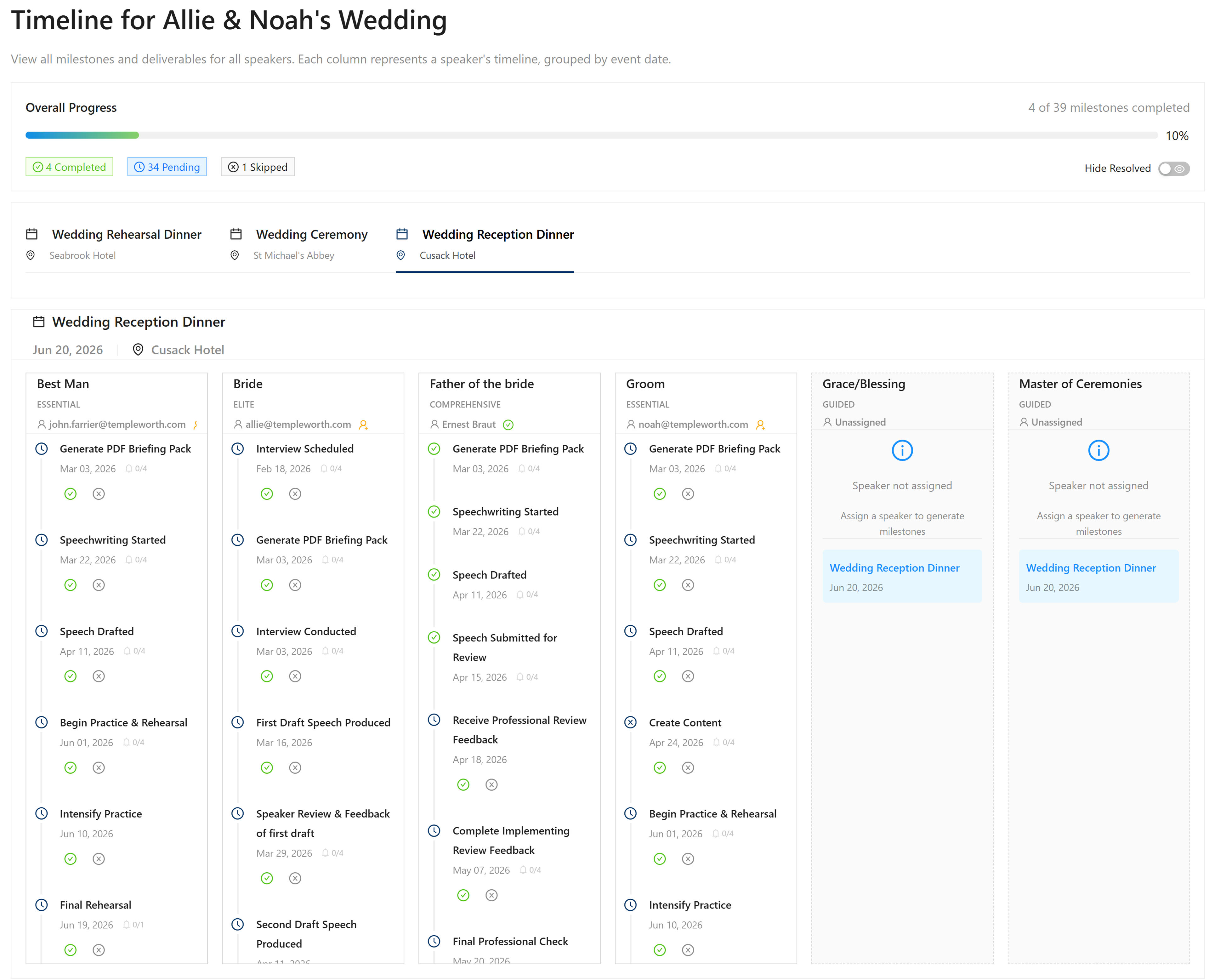 Milestone dashboard showing all milestones organized by event