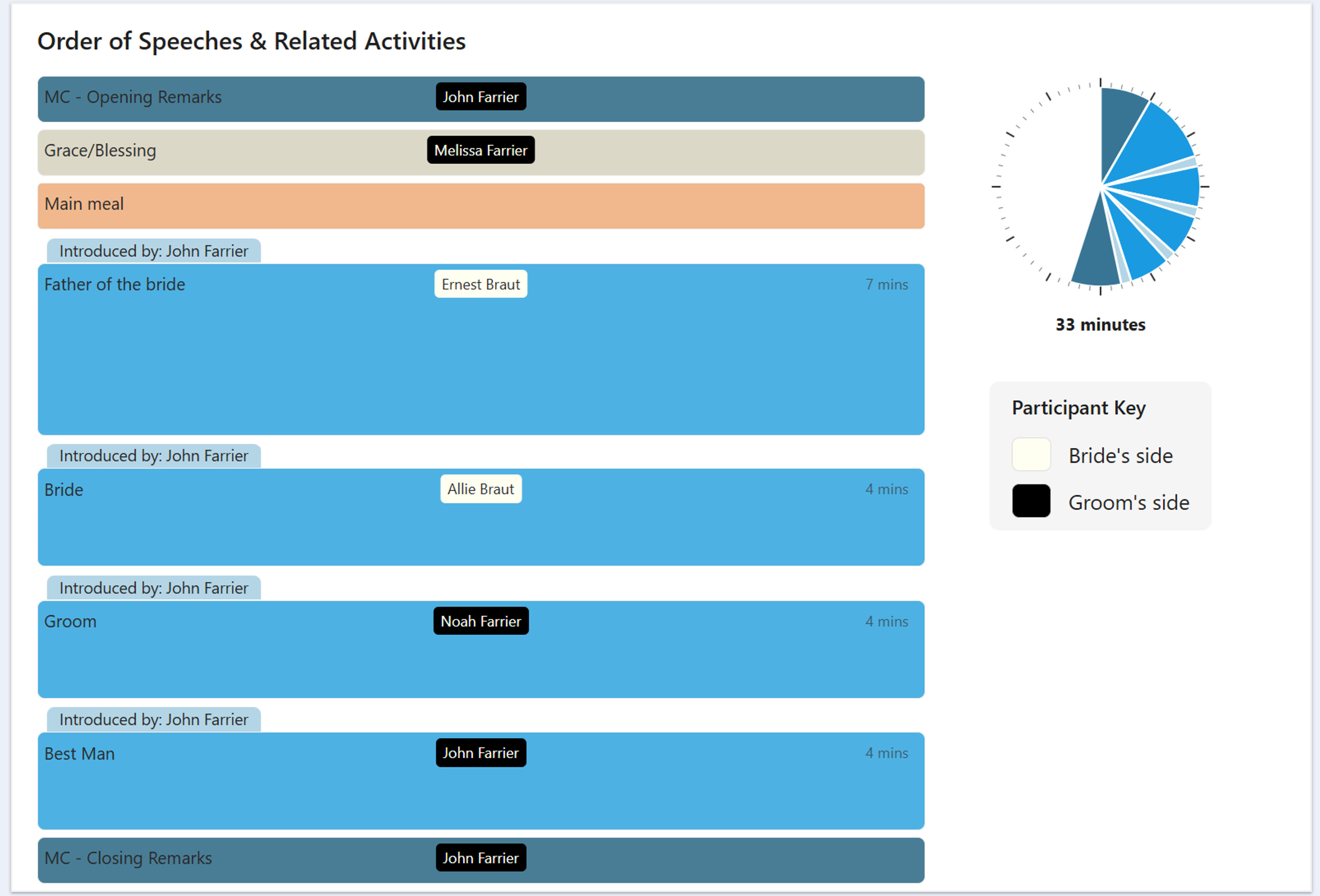 Speech Planning screen showing schedule of speakers with timing information