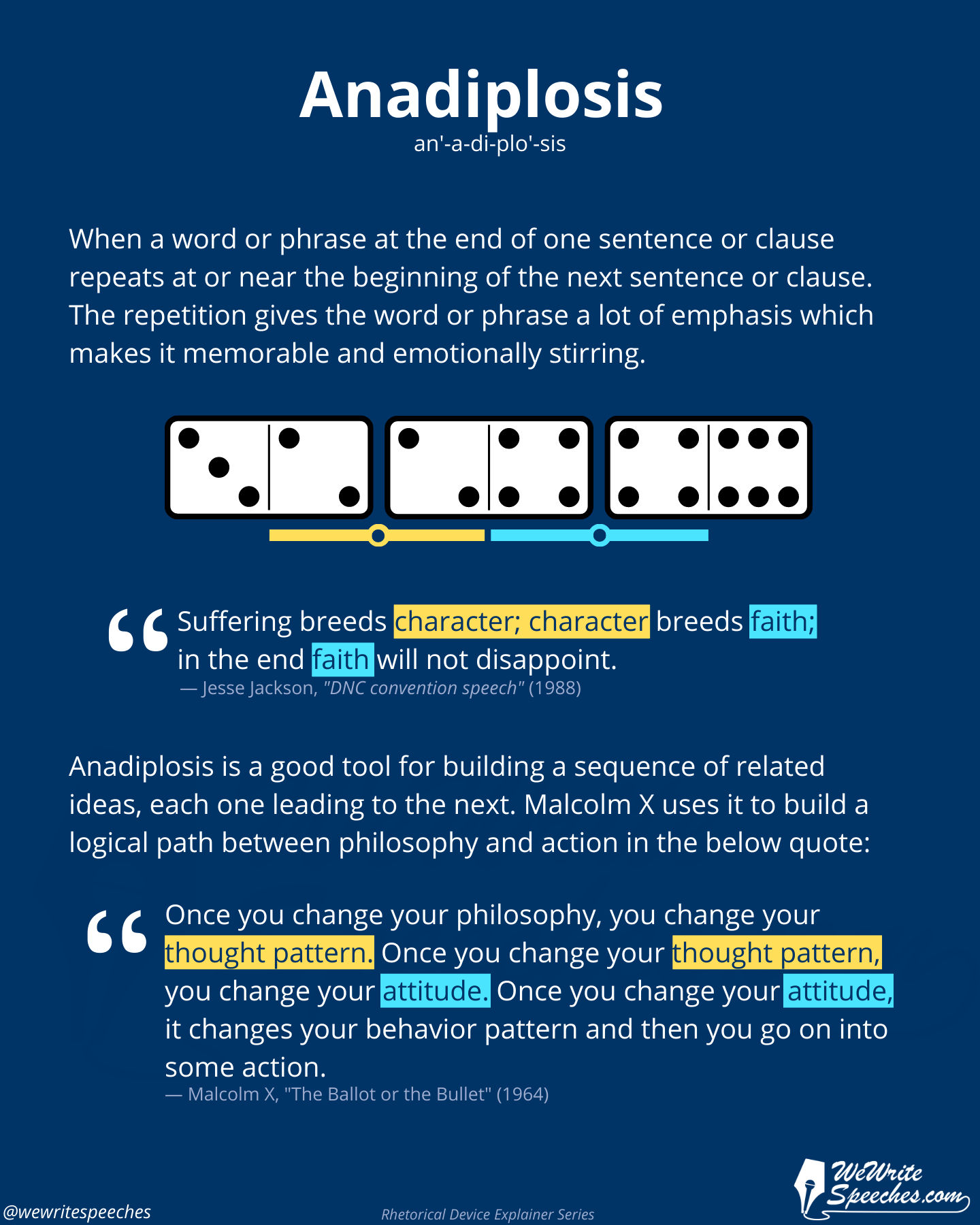 WWS rhetorical device explainer card on anadiplosis