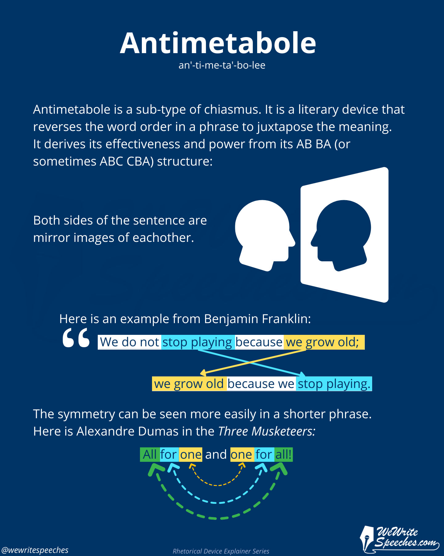 WWS rhetorical device explainer card on parallelism