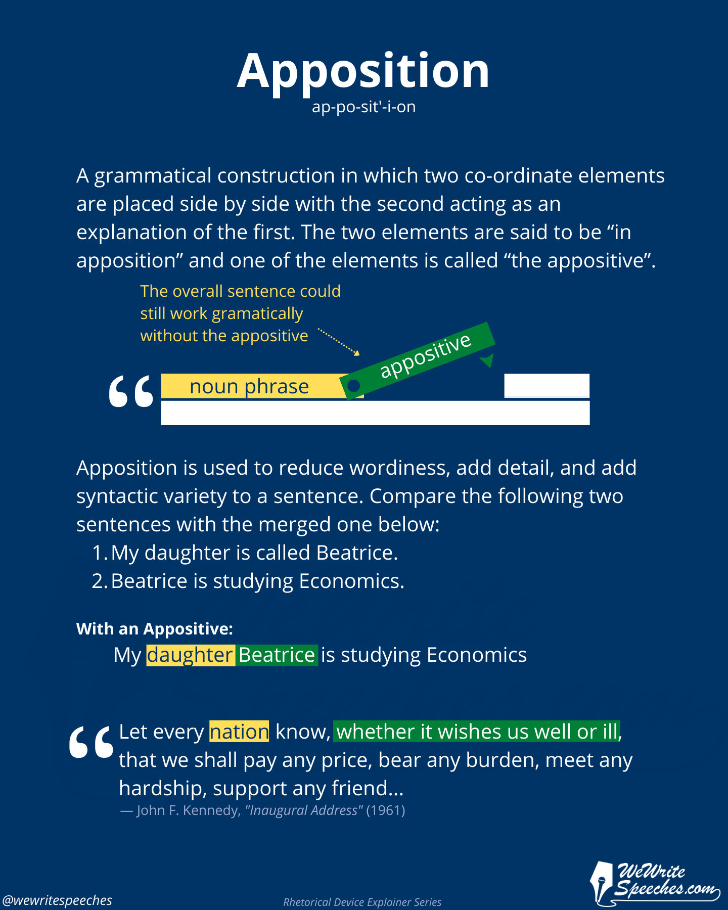 WeWriteSpeeches rhetorical device explainer card on apposition