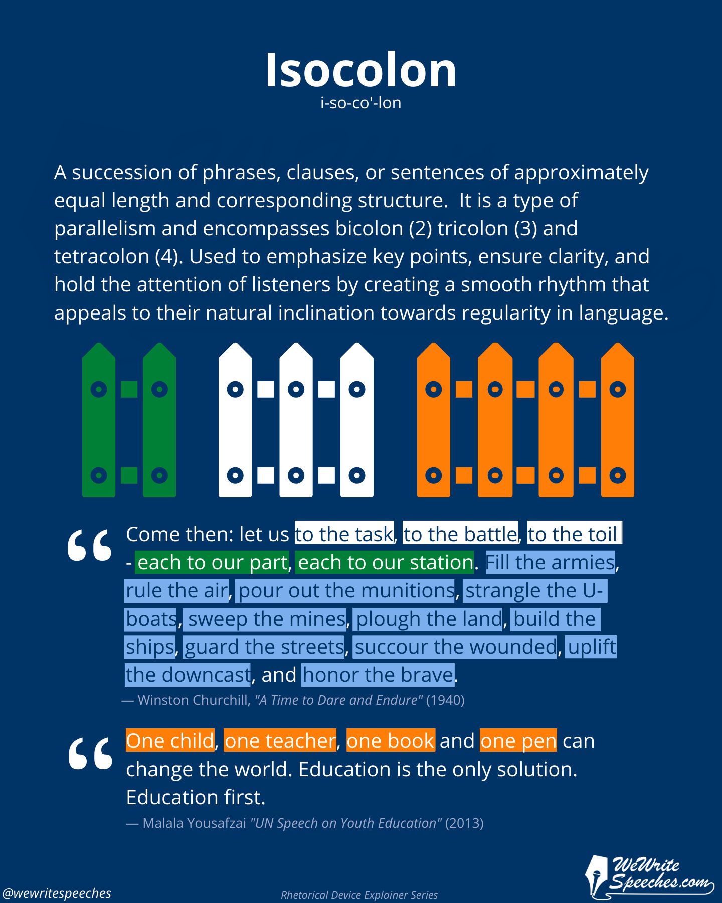 WWS rhetorical device explainer card on isocolon