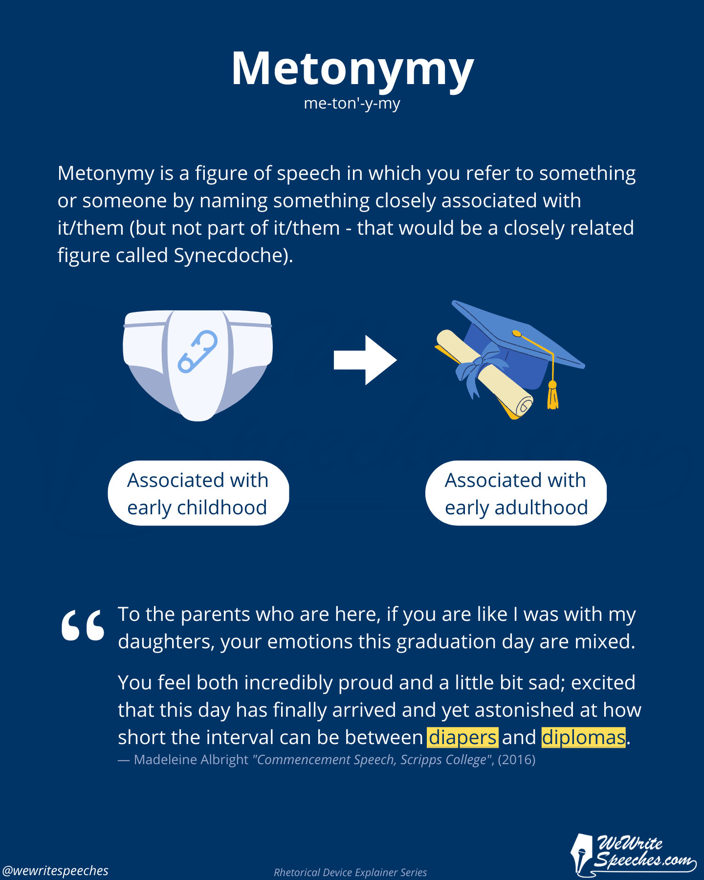 WeWriteSpeeches rhetorical device explainer card on metonymy