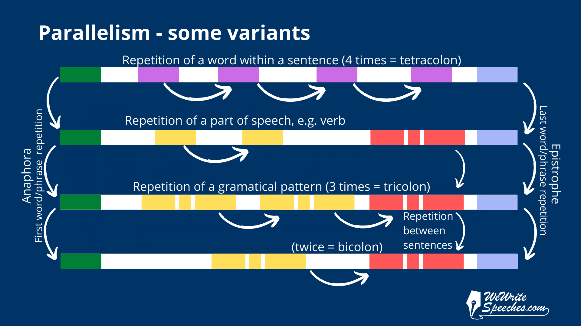 Rhetorical Device Parallelism WeWriteSpeeches Rhetorical Device Parallelism WeWriteSpeeches
