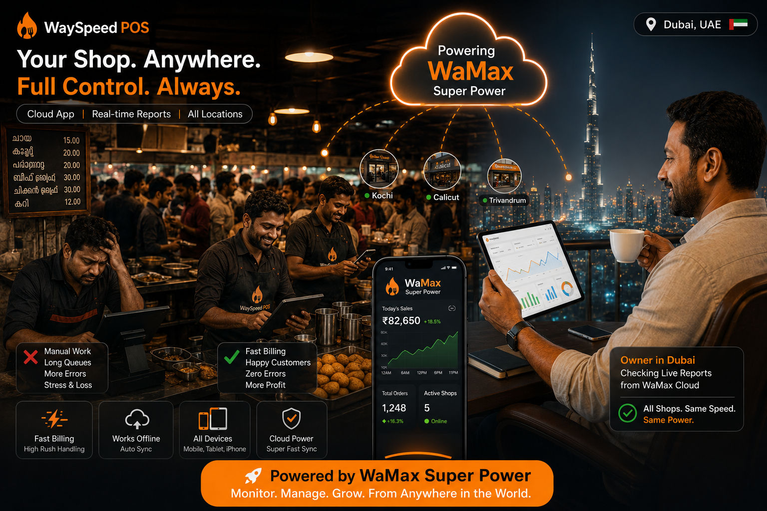 WaySpeed POS Sales Reports
