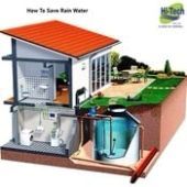 Rain Water Harvesting