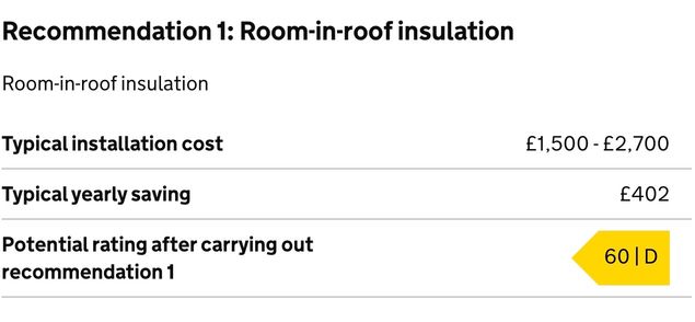 Example EPC Recommendation for Room in roof insulation