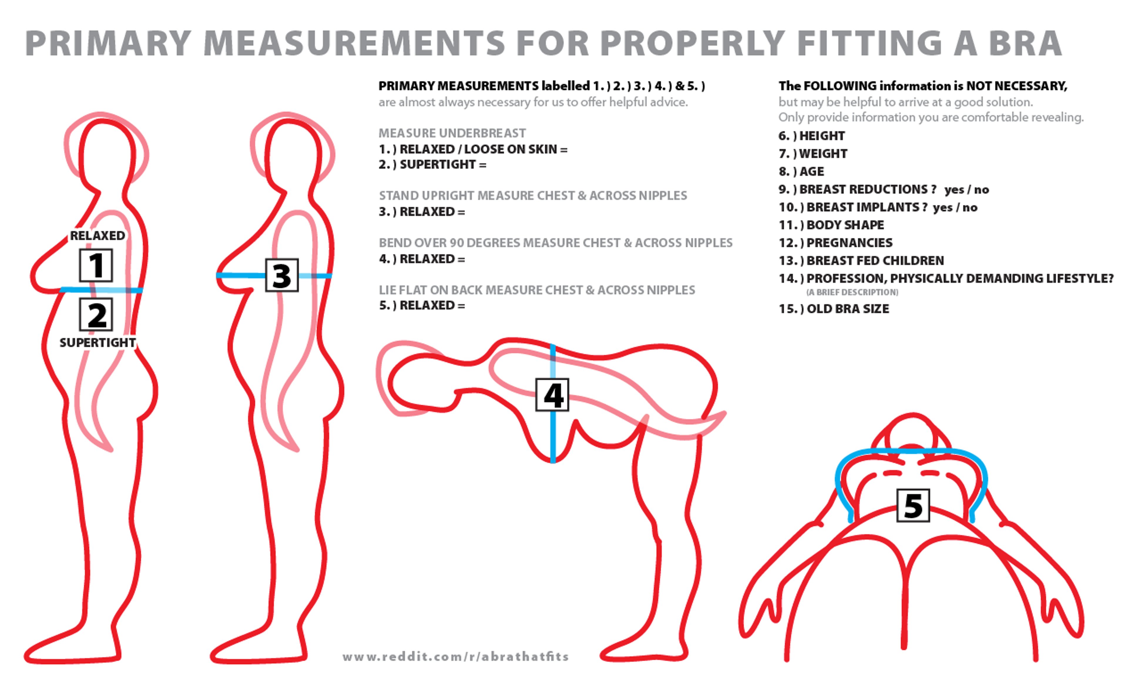 Diagram showing primary measurements for properly fitting a bra