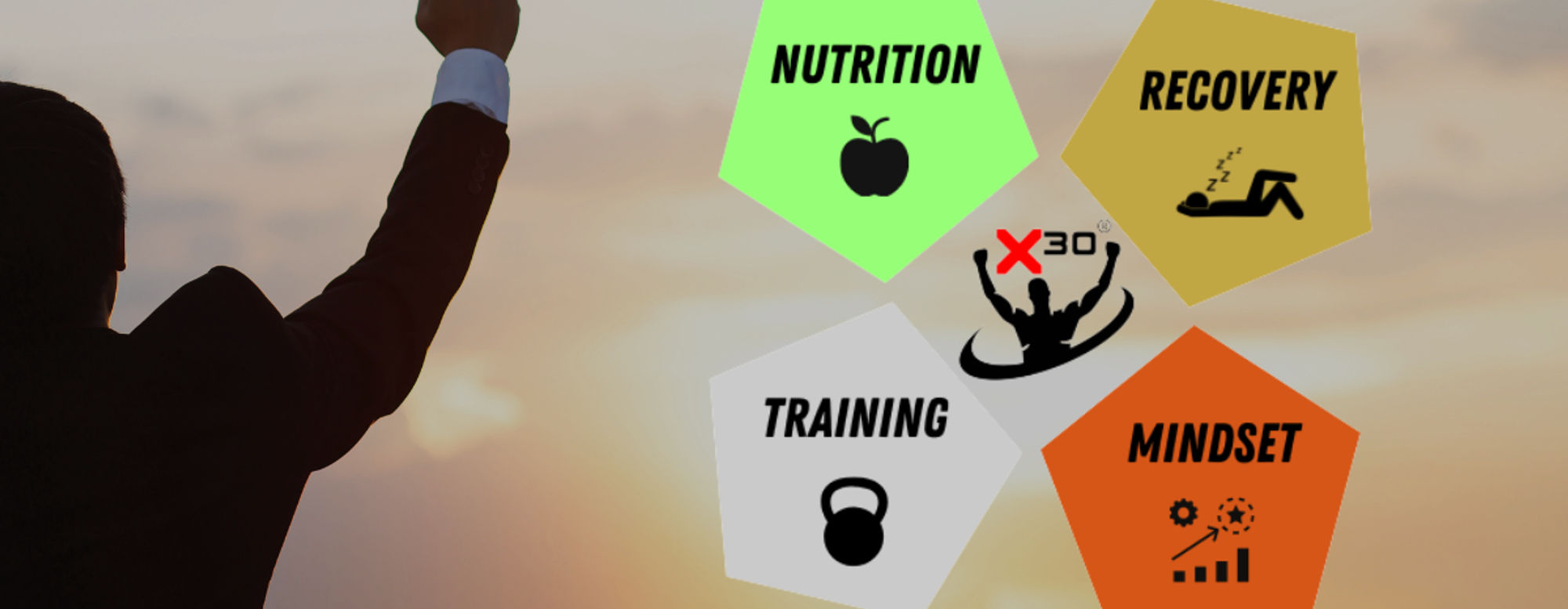 x30 Upgrade Coaching Mindset Training Ernährung Regeneration 