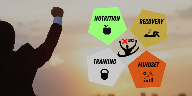 x30 Upgrade Coaching Mindset Training Ernährung Regeneration x30 Upgrade Coaching Mindset Training Ernährung Regeneration