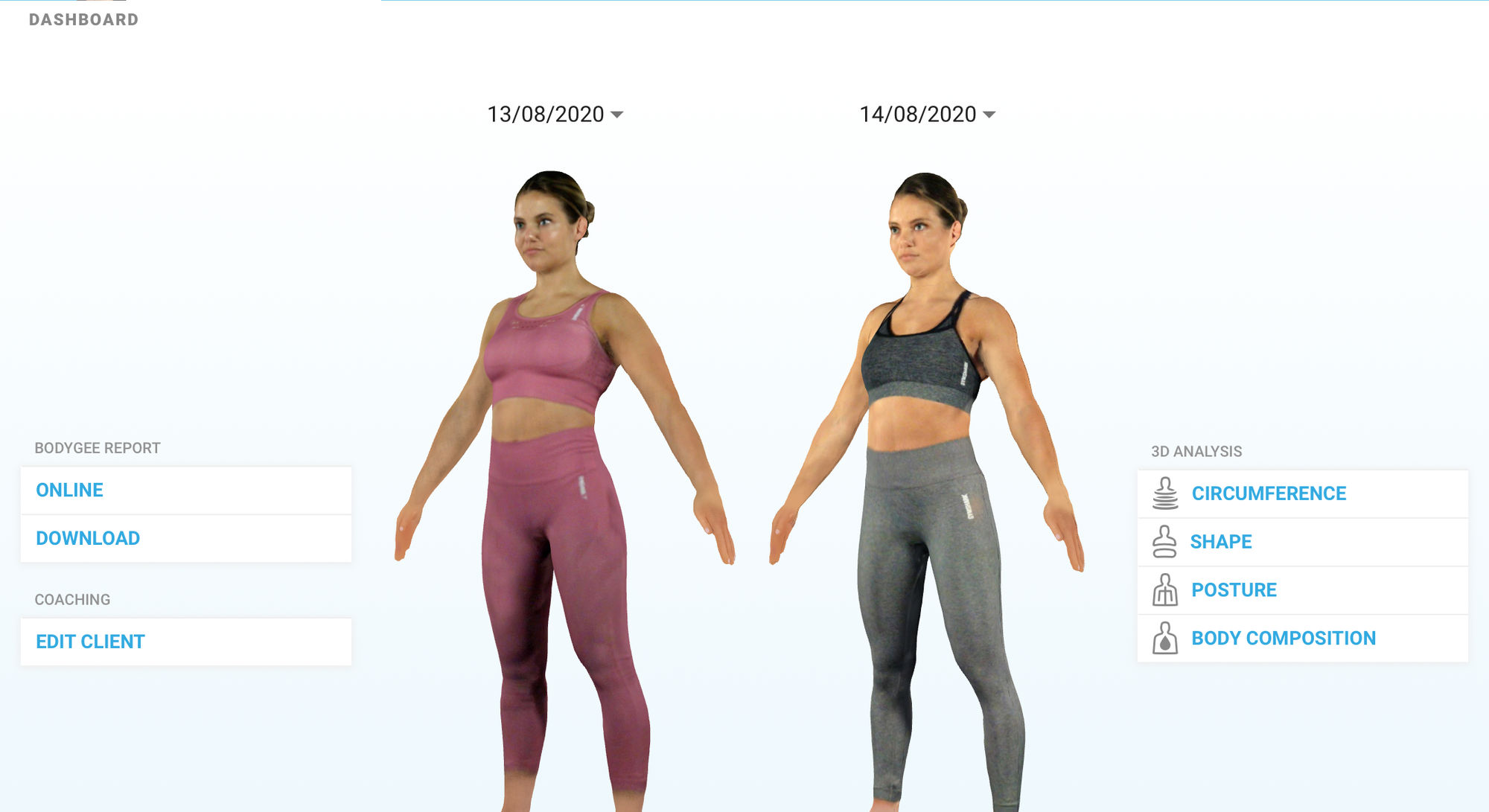 3D-Bodyscan Übersicht