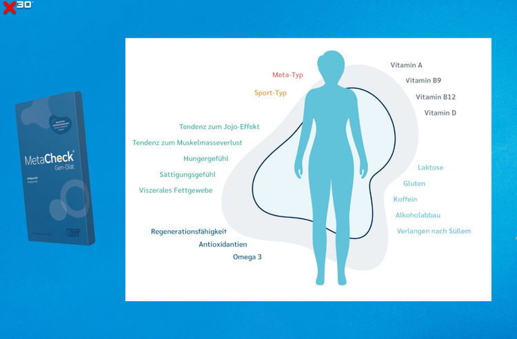 MetaCheck - was wird getestet?