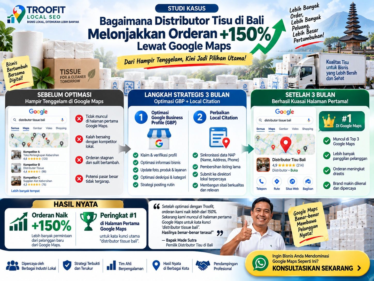 Studi Kasus Order Naik
