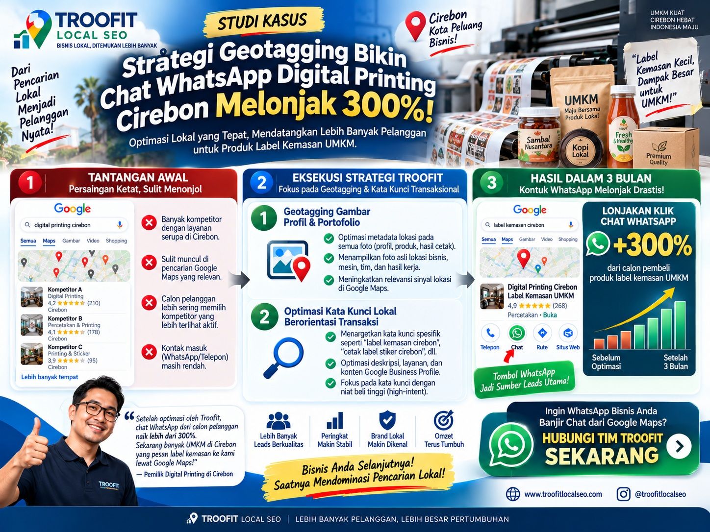 Studi Kasus Lonjakan Kontak