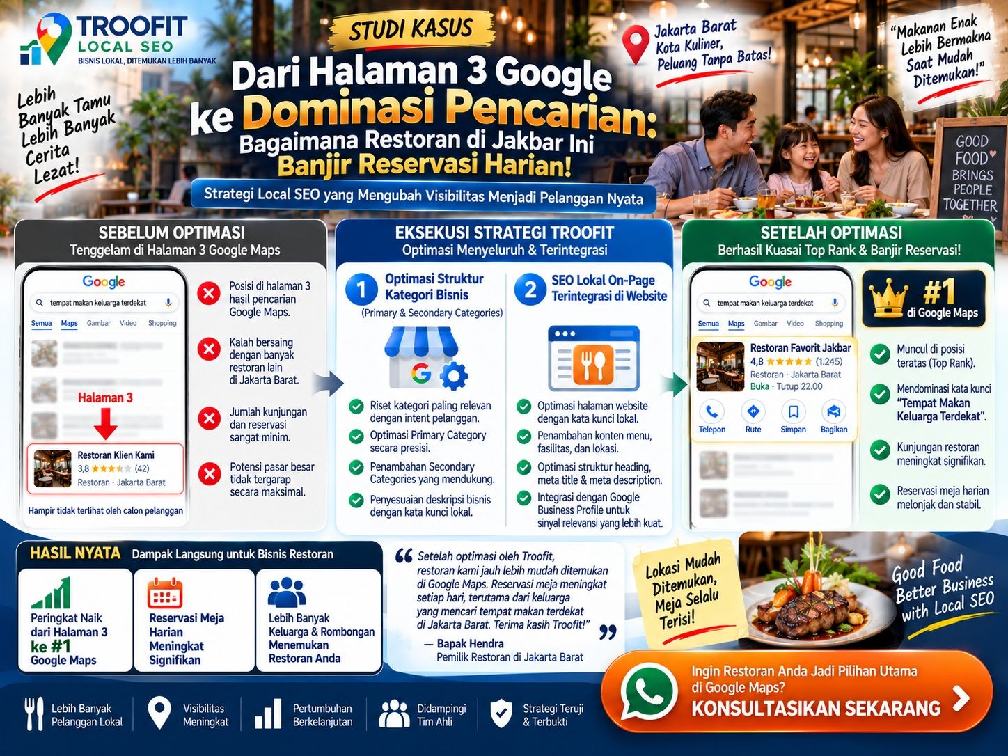 Studi Kasus Naik Top 3 Google Map