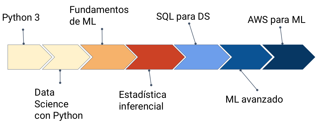 Roadmap