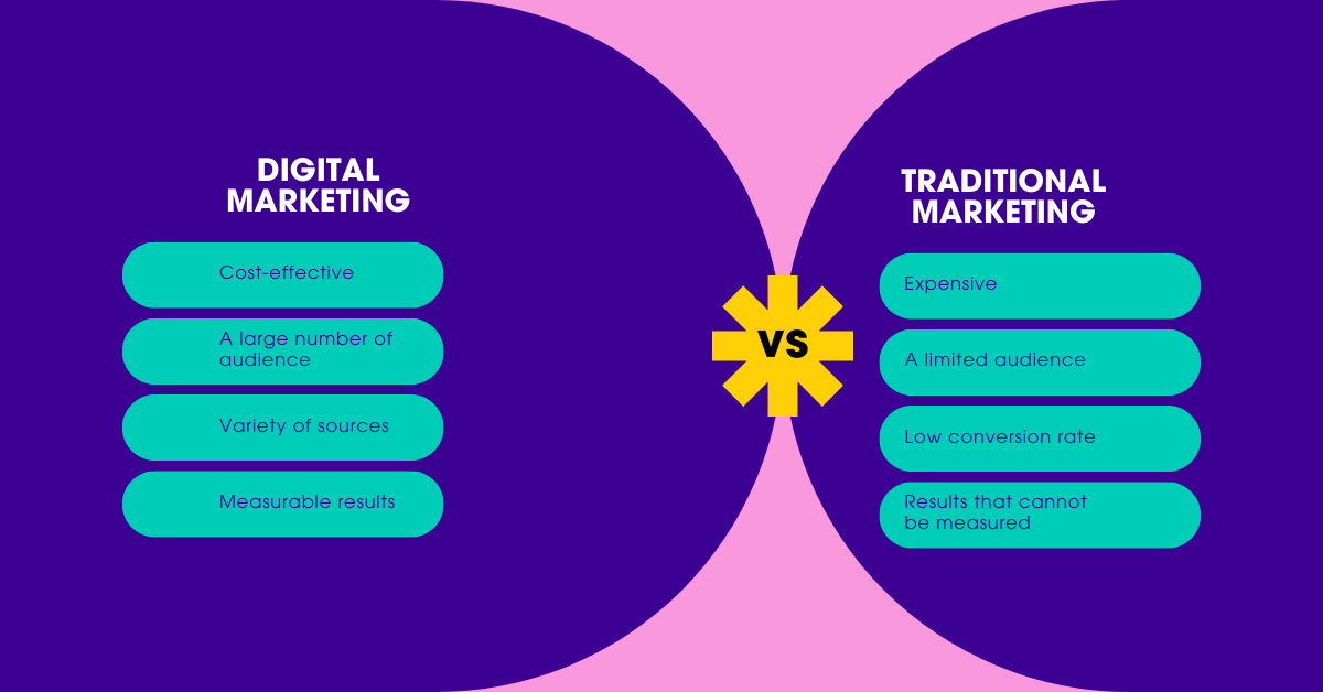 Digital Marketing vs Traditional Marketing