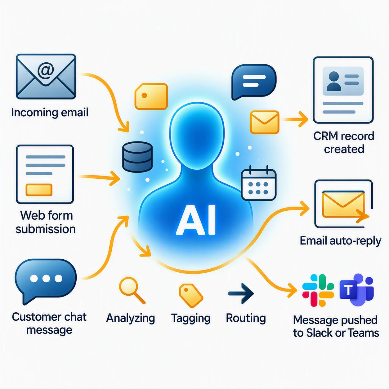 Agents IA et automatisation des processus métier