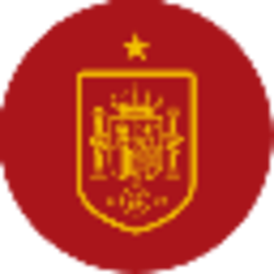 Spain National Football Team Fan Token