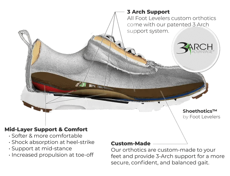 Understanding Sciatica Causes, Symptoms, and Impact on Running Understanding Sciatica Causes, Symptoms, and Impact on Running