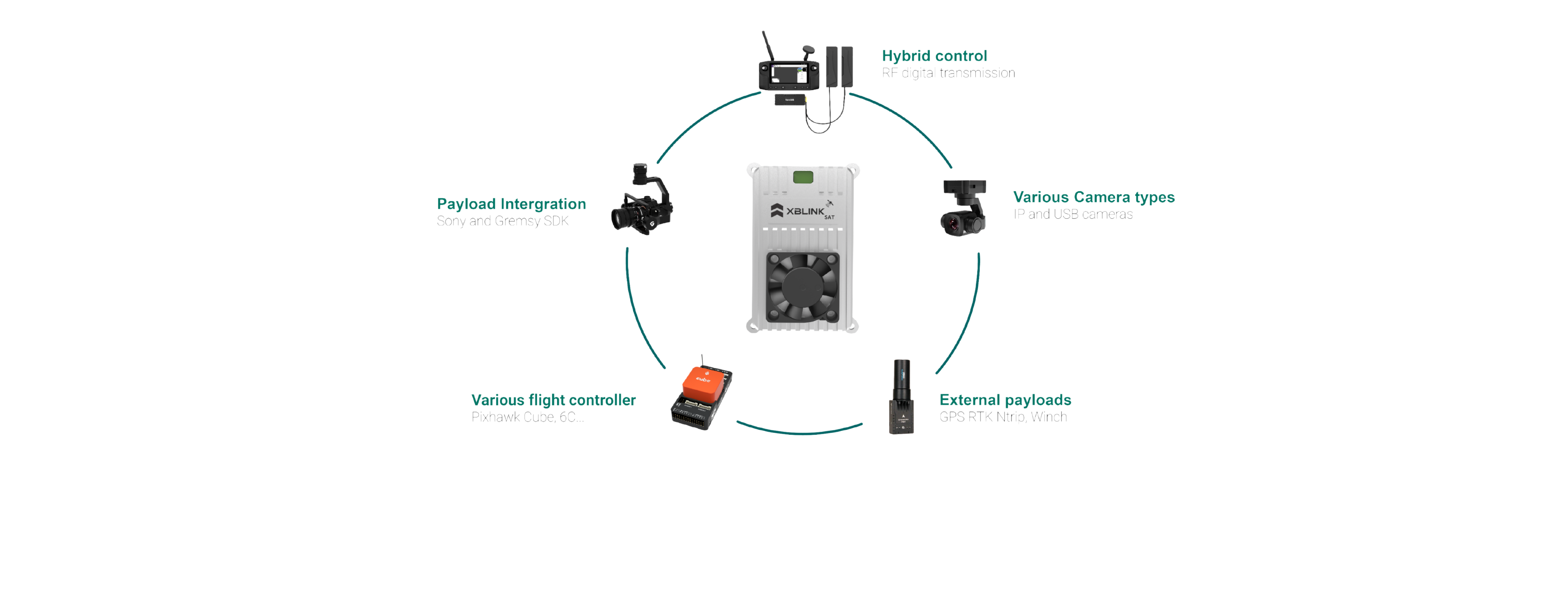 xblink SAT ecosystem