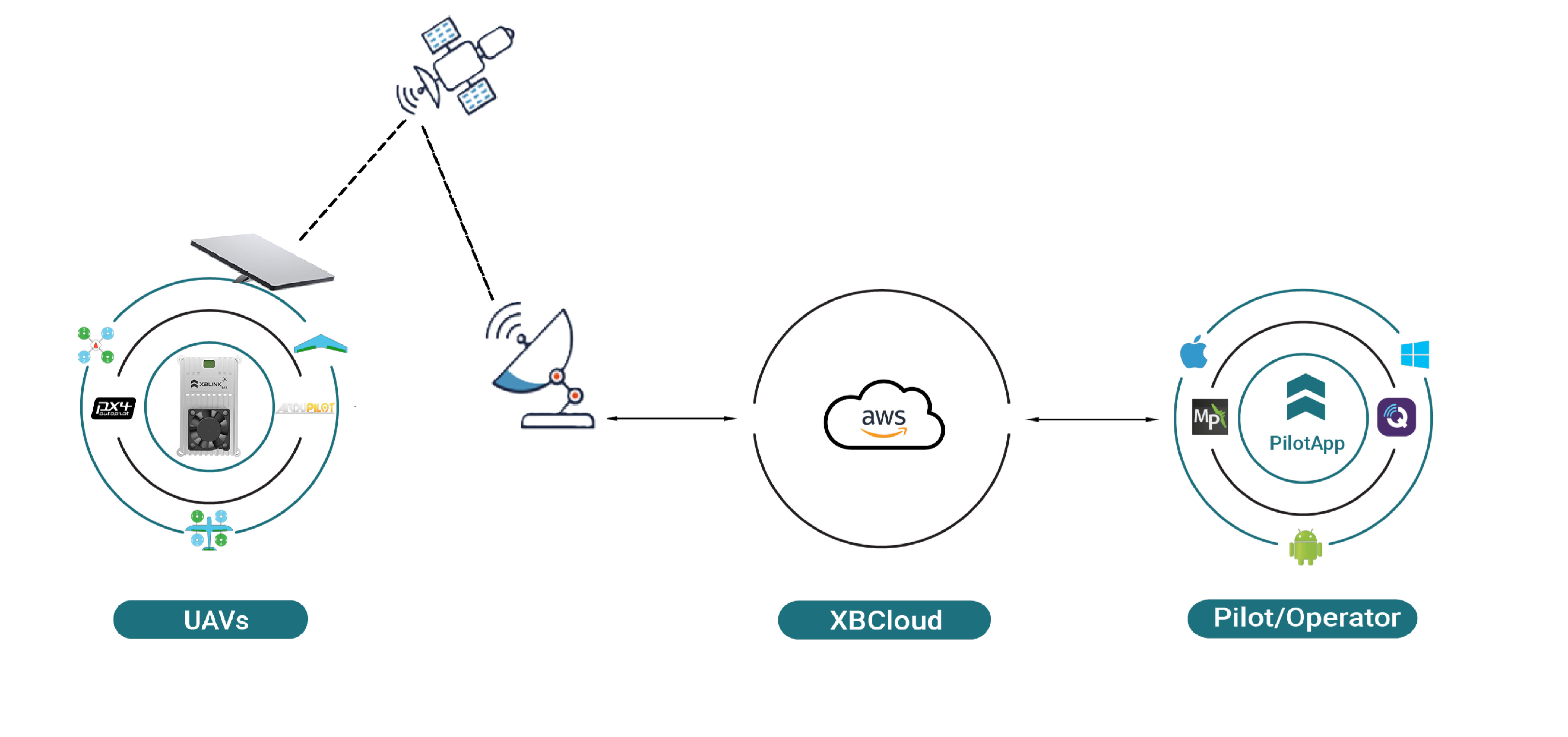 xblink-sat-connect