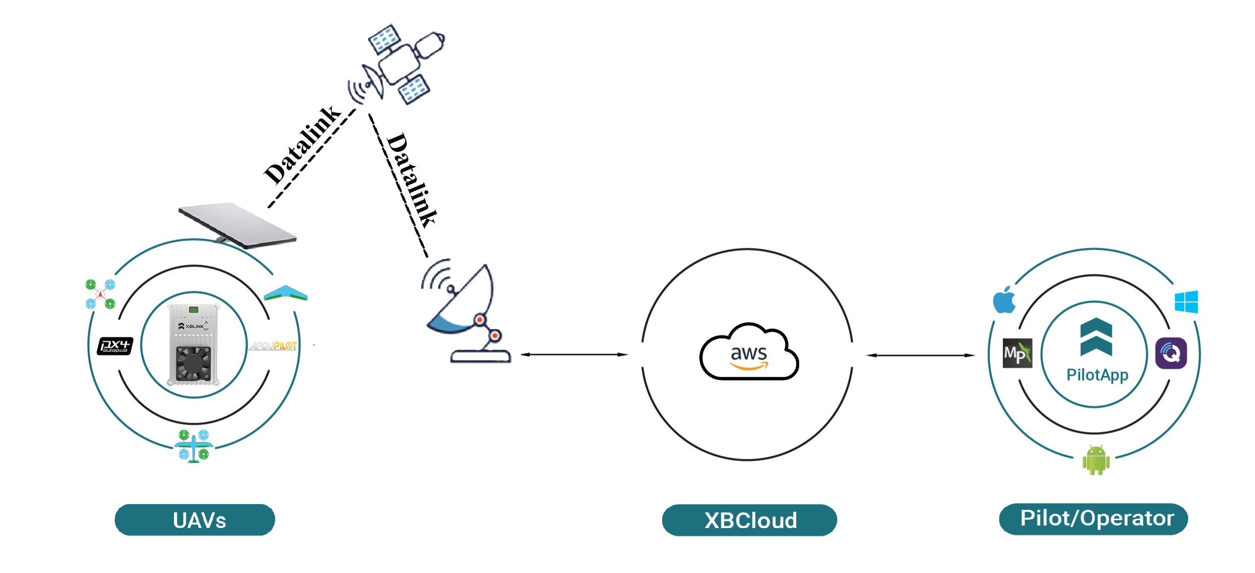 xblink-sat-connect
