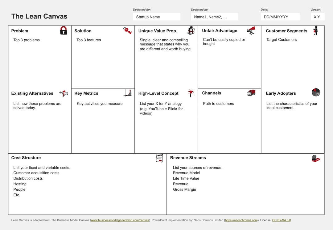 How To Create Your Business Model With The Lean Canvas Neos Chronos 6611