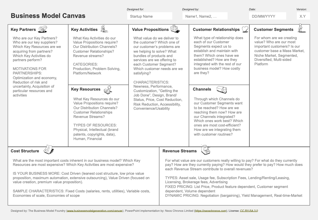 Business Model Canvas by Strategyzer/Alex Osterwalder. Template by Neos Chronos.