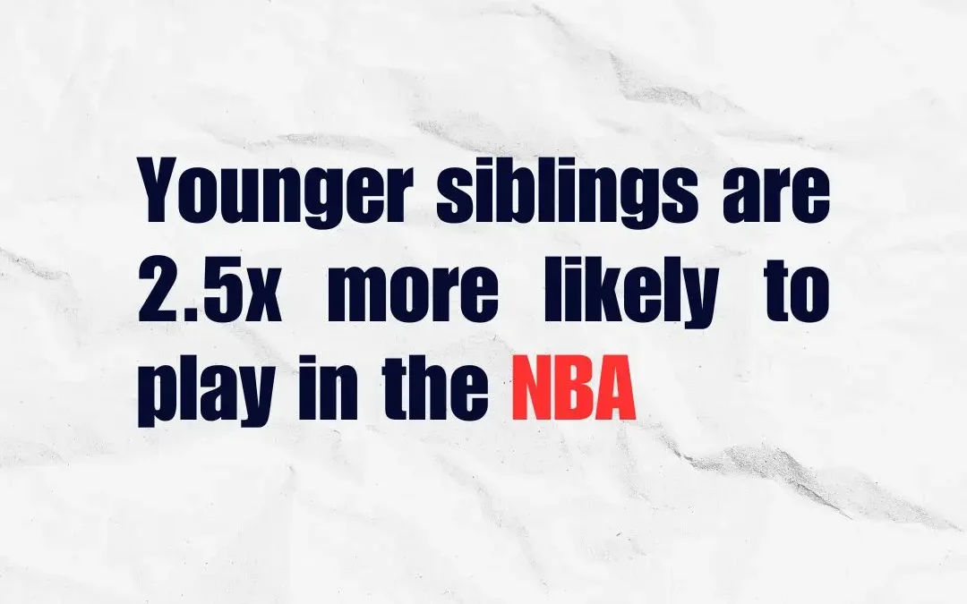 Young kids learning basketball skills at ProBall MiniBall program in Sydney.