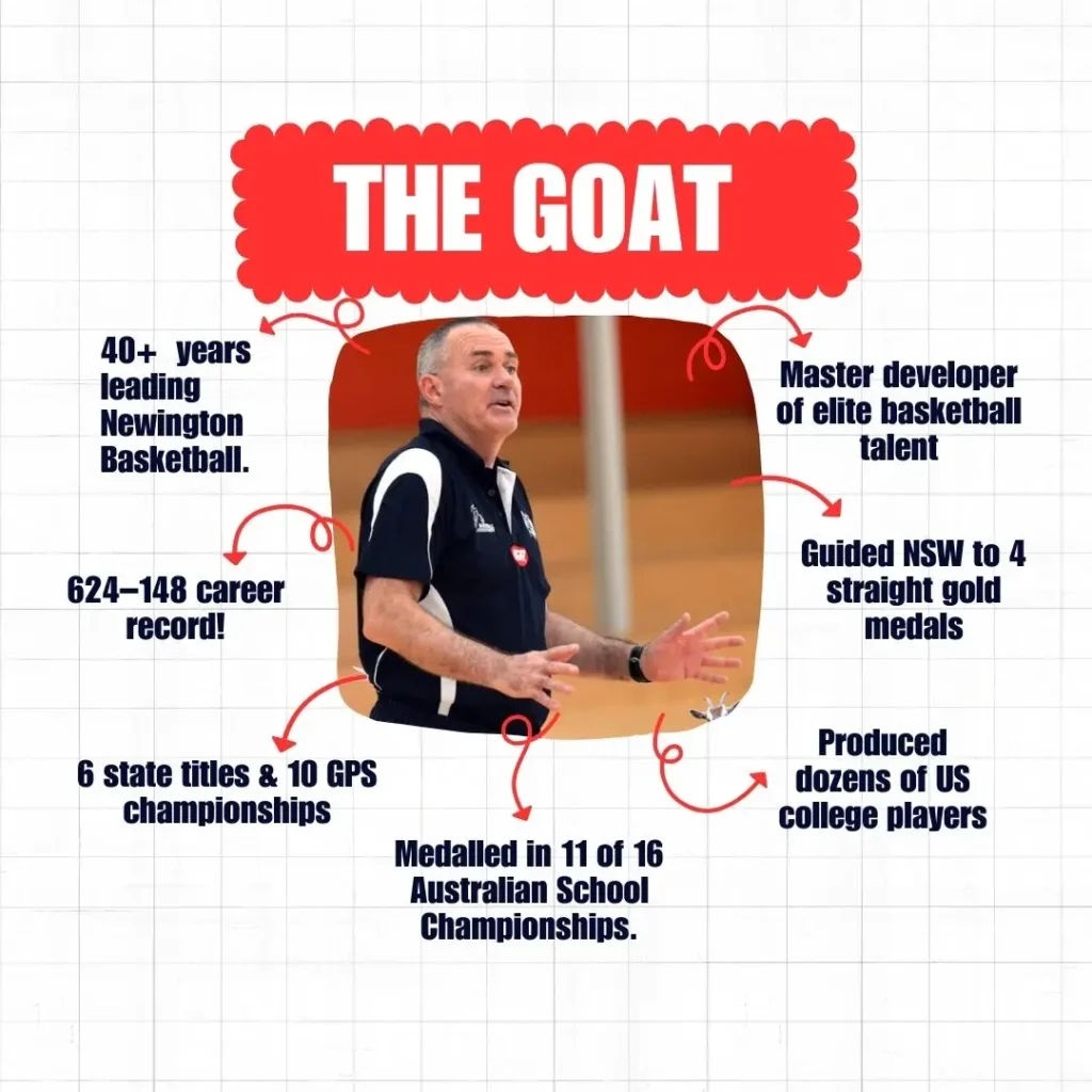 Rex will breaking down shooting form, footwork, and shot selection so every player leaves with skills they can use in real games.
