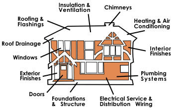 Six Preventative A/C Maintenance Tips For Fall And Winter