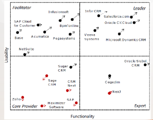 Principais plataformas CLOUD 2015: http://bit.ly/1Q8ssN0