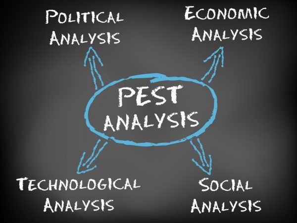 pest-analysis analise pest