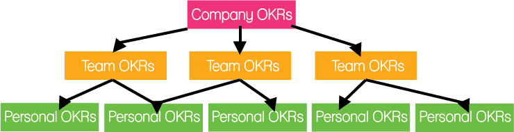 objective key results OKR