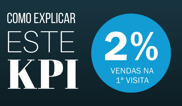 KPI De Vendas