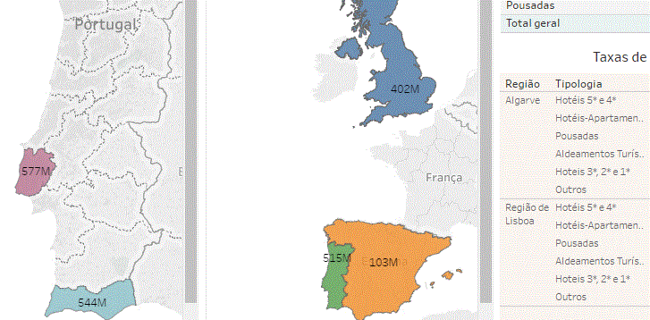 Turismo De Portugal Bi