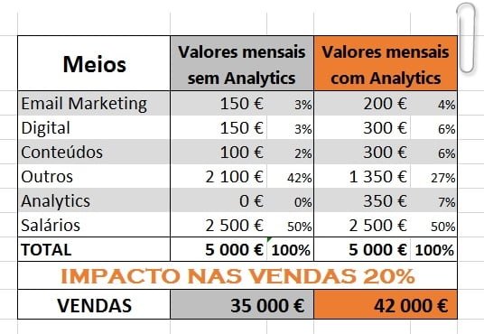 exemplo marketing analytics