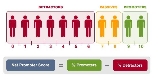 net promoter score - clientes