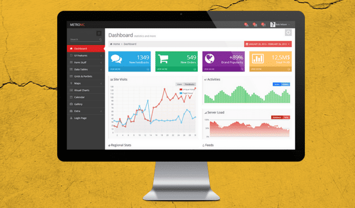 Exemplo De Dashboard