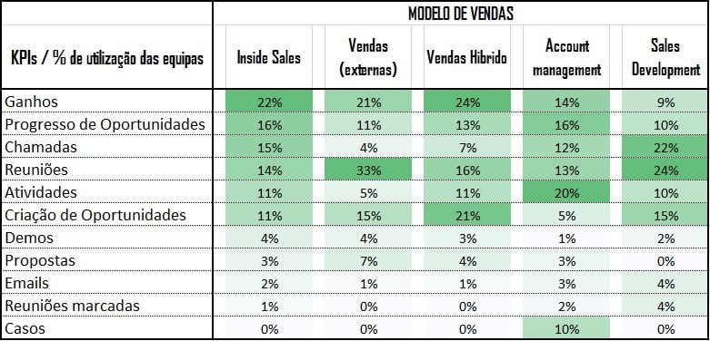 kpis de vendas por modelo de vendas