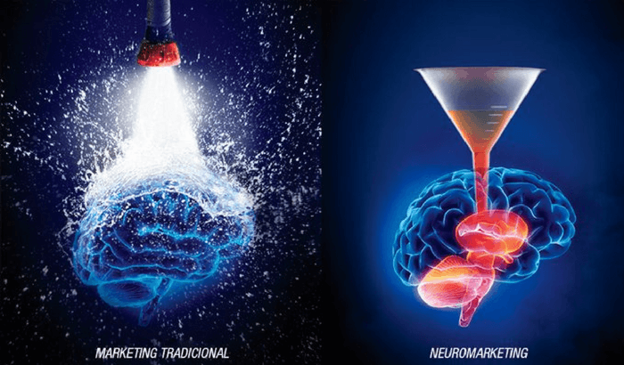 Neuro Marketing